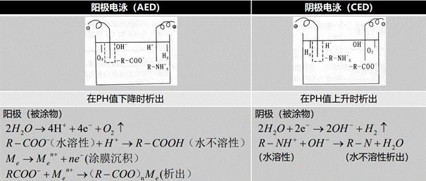 金属电泳涂装工艺：开启涂装领域的全新时代